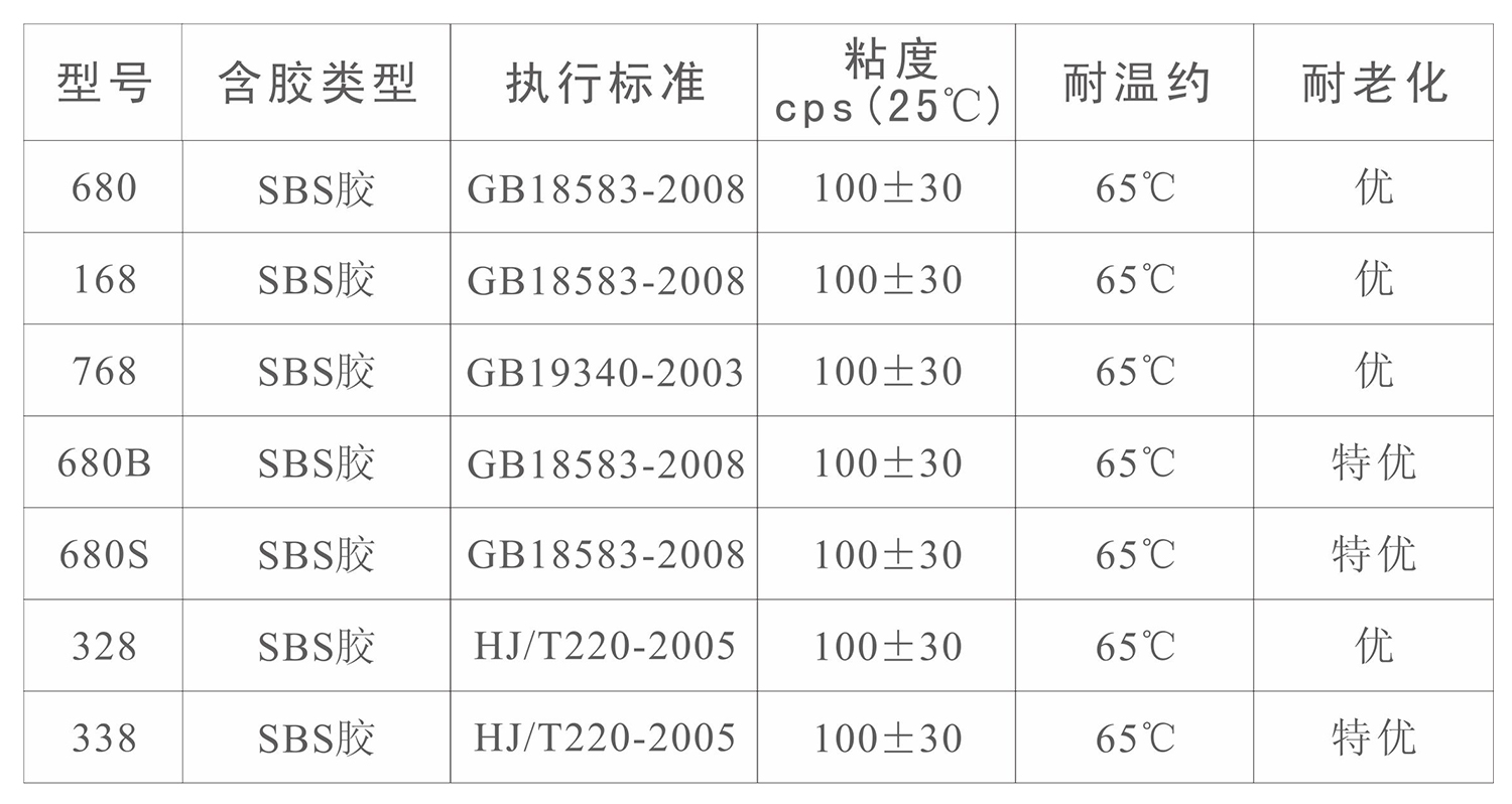 高檔海綿噴膠(圖1) 高檔海綿噴膠(圖1)